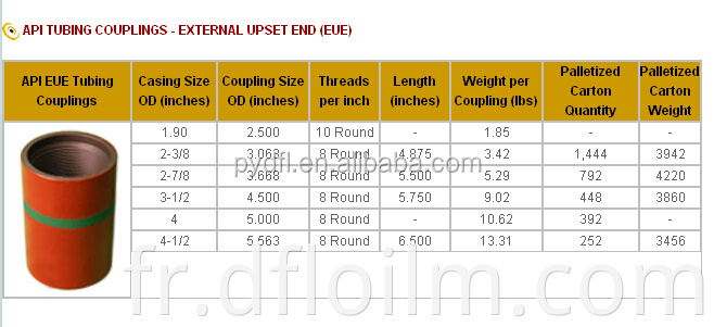 Brand DFL 2 7/8 3 1/2 NUE / EUE K55 J55 L80 N80 Coupages de tubes